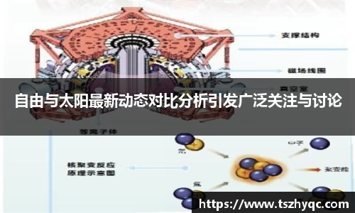 自由与太阳最新动态对比分析引发广泛关注与讨论